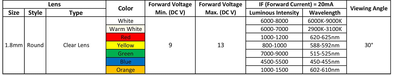 12V Pre-Wired LED Diodes